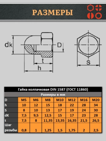 Гайка полиамидная колпачковая (пластик) М5 DIN1587, 5 шт. фото 2