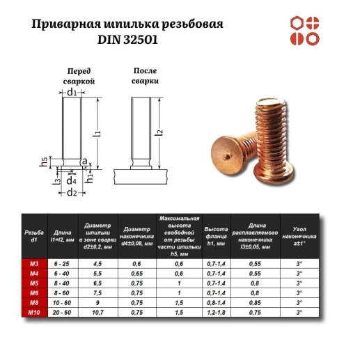 Приварная шпилька резьбовая DIN 32501 М3х30 омедненная, 1000 шт. фото 3