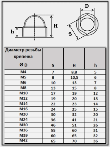 Колпачок на болт и гайку черный M42 (ключ 65 мм), 2 шт. фото 2