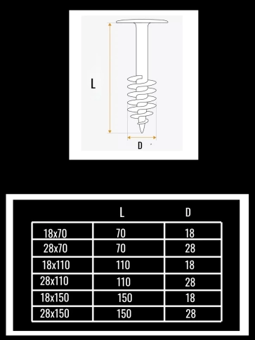 Дюбель кровельный винтовой для теплоизоляции 18х110 мм, 20 шт. фото 2